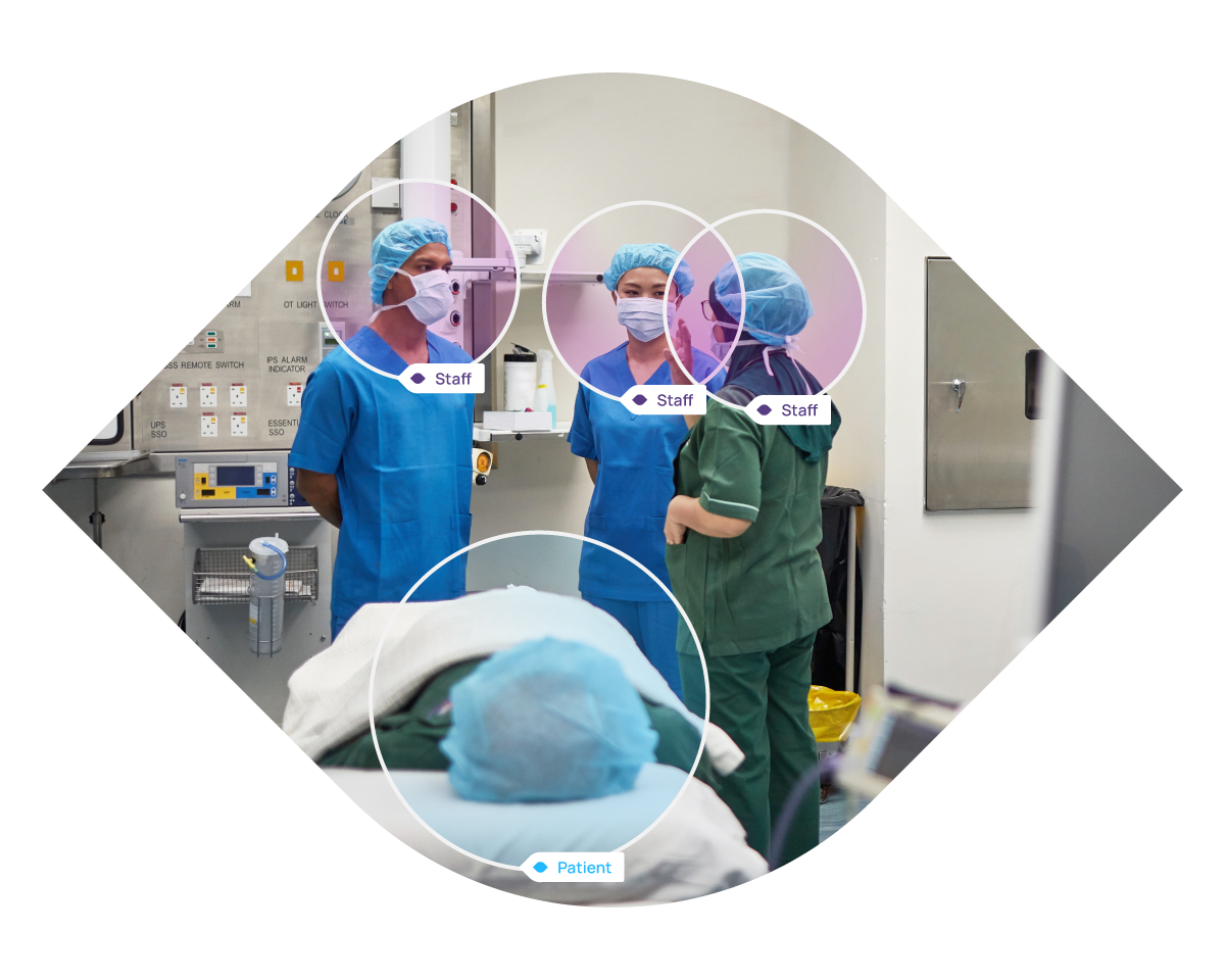 Artisight Operation Room