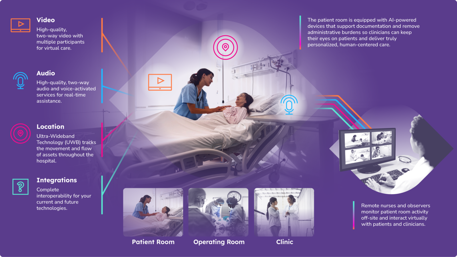 Artisight Smart Hospital Platform